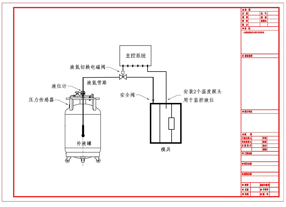 液氮補液系統平面圖